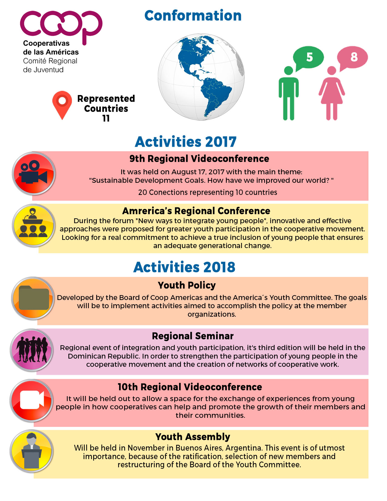 Americas YN Activities 2017 and 2018