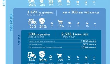 WCM executive summary 2016 EN